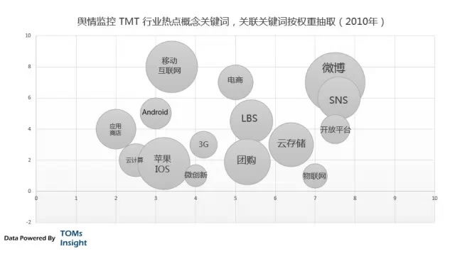 互联网的变迁 中国互联网
